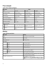 Preview for 14 page of Alienware m15 R2 Setup And Specifications