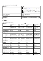 Preview for 15 page of Alienware m15 R2 Setup And Specifications