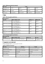 Preview for 16 page of Alienware m15 R2 Setup And Specifications