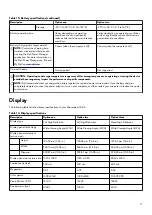 Preview for 17 page of Alienware m15 R6 Setup And Specifications