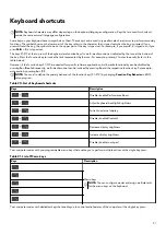 Preview for 21 page of Alienware m15 R6 Setup And Specifications