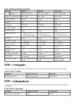 Preview for 17 page of Alienware m15 R7 Setup And Specifications