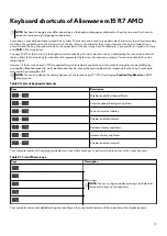 Preview for 19 page of Alienware m15 R7 Setup And Specifications