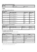 Preview for 16 page of Alienware m17 R2 Setup And Specifications