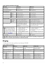 Preview for 16 page of Alienware m17 R5 AMD Setup And Specifications