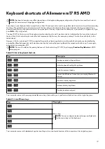 Preview for 19 page of Alienware m17 R5 AMD Setup And Specifications