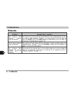 Preview for 128 page of Alienware Sentia m3400 User Manual