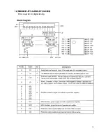 Preview for 15 page of Alinco DJ-596E Service Manual