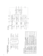 Preview for 14 page of Alinco DJ-C5 Service Manual