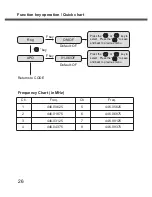 Preview for 26 page of Alinco DJ-FX446 Instruction Manual