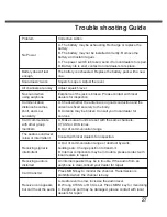 Preview for 27 page of Alinco DJ-FX446 Instruction Manual