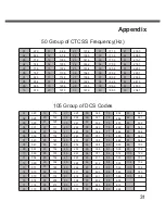 Preview for 31 page of Alinco DJ-FX446 Instruction Manual