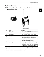 Preview for 9 page of Alinco DJ-S40 Instruction Manual