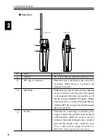 Preview for 10 page of Alinco DJ-S40 Instruction Manual