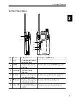 Preview for 11 page of Alinco DJ-S40 Instruction Manual