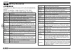 Preview for 17 page of Alinco DR-MD520E Instruction Manual