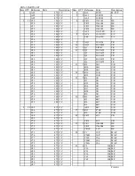 Preview for 3 page of Alinco EDX-2 s Service Manual