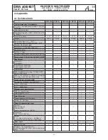 Preview for 31 page of Aline EMA 308 9173.81 Operating Instructions Manual