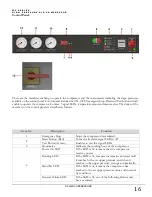 Preview for 21 page of Alkin W3 Series Instruction Manual & Parts List