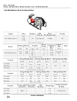 Preview for 34 page of Alkin W32 Canopy Instruction Manual And Parts List