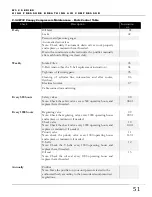 Preview for 51 page of Alkin W32 Canopy Instruction Manual And Parts List