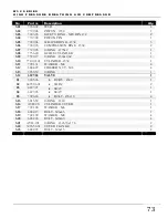 Preview for 73 page of Alkin W32 Canopy Instruction Manual And Parts List