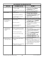 Preview for 41 page of ALKOTA 3102 Series Safety, Installation, And Operation Manual