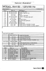 Preview for 17 page of ALKOTA Infrared RH150 Operation & Service Manual