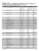 Preview for 21 page of All-Flo IOM S050 Installation Operation & Maintenance Data