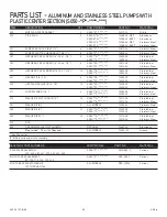 Preview for 25 page of All-Flo IOM S050 Installation Operation & Maintenance Data