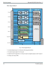 Preview for 14 page of Alldaq ADQ-22 PCIe Manual