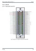 Preview for 29 page of Alldaq ADQ-22 PCIe Manual