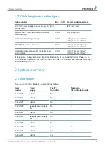 Preview for 7 page of Allegion Interflex 75-90 Series Manual