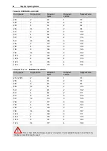 Preview for 70 page of Allegion PegaSys Technical Manual