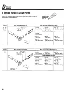 Preview for 28 page of Allegion Schlage D Series Manual