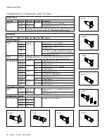 Preview for 158 page of Allegion Schlage D Series Manual