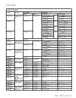 Preview for 161 page of Allegion Schlage D Series Manual