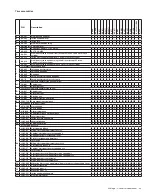 Preview for 312 page of Allegion Schlage D Series Manual