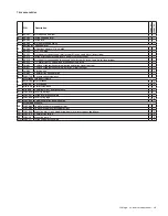 Preview for 318 page of Allegion Schlage D Series Manual