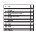 Preview for 330 page of Allegion Schlage D Series Manual