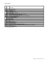 Preview for 332 page of Allegion Schlage D Series Manual