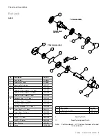 Preview for 550 page of Allegion Schlage D Series Manual