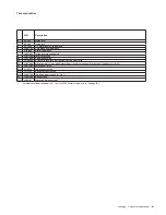 Preview for 83 page of Allegion Schlage L-Series Service Manual