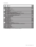 Preview for 85 page of Allegion Schlage L-Series Service Manual