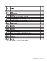 Preview for 89 page of Allegion Schlage L-Series Service Manual