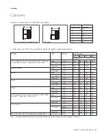 Preview for 165 page of Allegion Schlage L-Series Service Manual