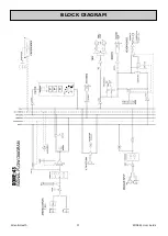 Preview for 17 page of ALLEN & HEATH XONE:43 User Manual