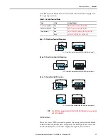 Preview for 17 page of Allen-Bradley 1718 Ex I/O User Manual