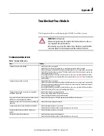 Preview for 29 page of Allen-Bradley 1718 Ex I/O User Manual