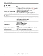 Preview for 30 page of Allen-Bradley 1718 Ex I/O User Manual